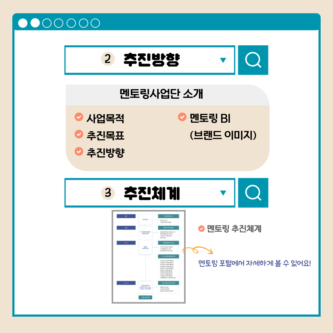 2.추진방향 멘토링사업단 소개 사업목적 추진목표 추진방향 멘토링BI(브랜드 이미지) 3.추진체계 멘토링 추진체계 멘토링 포털에서 자세하게 볼 수 있어요!