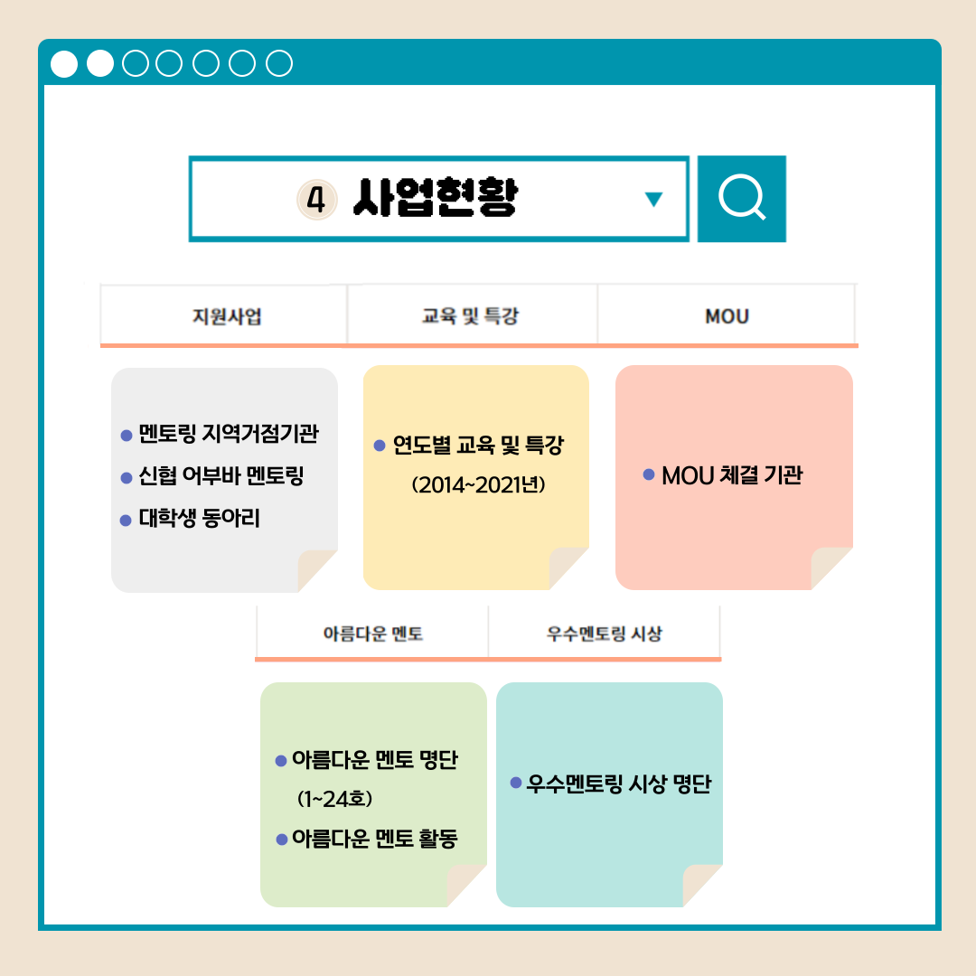 4.사업현황 지원사업 멘토링 지역거점기관 신협 어부바 멘토링 대학생 동아리 교육 및 특강 연도별 교육 및 특강(2014~2021년) MOU MOU체결 기관 아름다운 멘토 아름다운 멘토 명단(1~24호) 아름다운 멘토 활동 우수멘토링 시상 우수멘토링 시상 명단