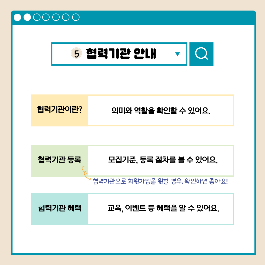5.협력기관 안내 협력기관이란? 의미와 역할을 확인할 수 있어요. 협력기관 등록 모집기준, 등록 절차를 볼 수 있어요. 협력기관으로 회원가입을 원할 경우, 확인하면 좋아요! 협력기관 혜택 교육, 이벤트 등 혜택을 알 수 있어요.