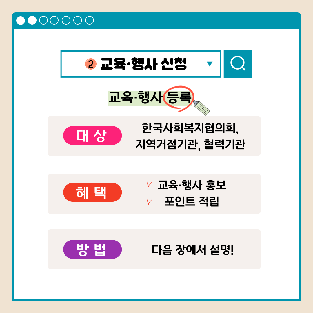 교육.행사 신청 교육.행사 등록 대상 한국사회복지협의회, 지역거점기관, 협력기관 혜택 교육.행사 홍보 포인트 적립 방법 다음 장에서 설명!