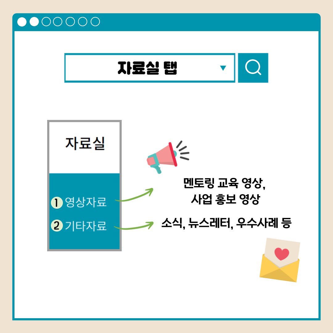 자료실 탭 자료실 1.영상자료 멘토링 교육 영상, 사업 홍보 영상 2.기타자료 소식, 뉴스레터, 우수사례 등
