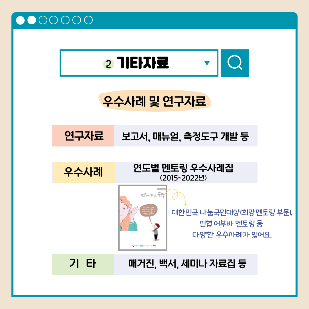 2.기타자료 우수사례 및 연구자료 연구자료 보고서, 매뉴얼, 측정도구 개발 등 우수사례 연도별 멘토링 우수사례집(2015-2022년) 대한민국 나눔국민대상(희망멘토링 부문), 신협 어부바 멘토링 등 다양한 우수사례가 있어요. 기타 매거진, 백서, 세미나 자료집 등