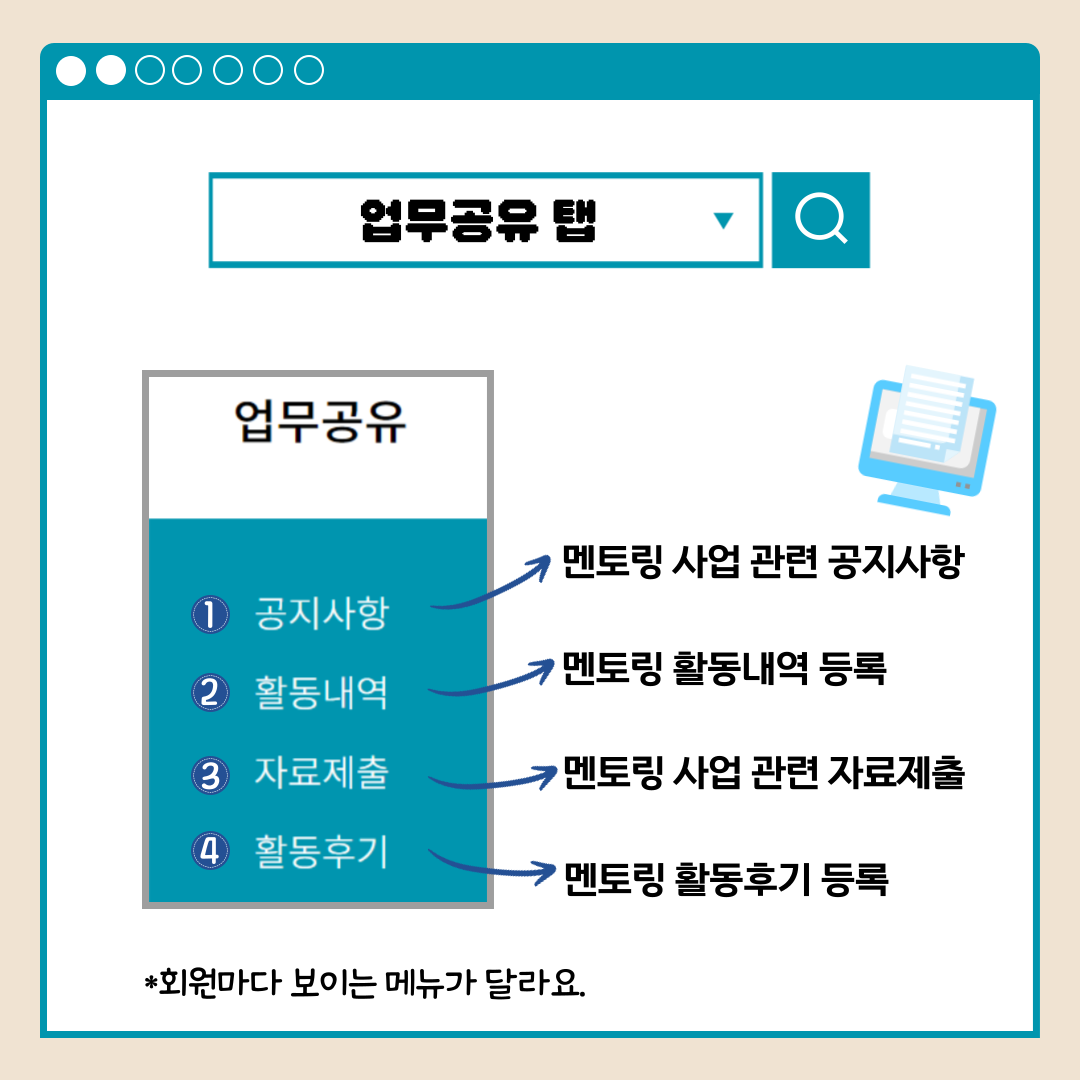 업무공유 탭 업무공유 1.공지사항 멘토링 사업 관련 공지사항 2.활동내역 멘토링 활동내역 등록 3.자료제출 멘토링 사업 관련 자료제출 4.활동후기 멘토링 활동후기 등록 *회원마다 보이는 메뉴가 달라요