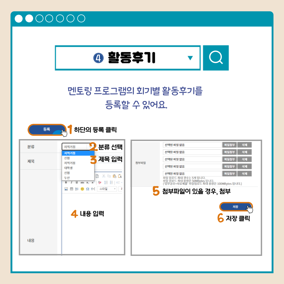 4.활동후기 멘토링 프로그램의 회기별 활동후기를 등록할 수 있어요. 1하단의 등록 클릭 2분류 선택 3제목 입력 4내용 입력 5첨부파일이 있을 경우, 첨부 6저장 클릭