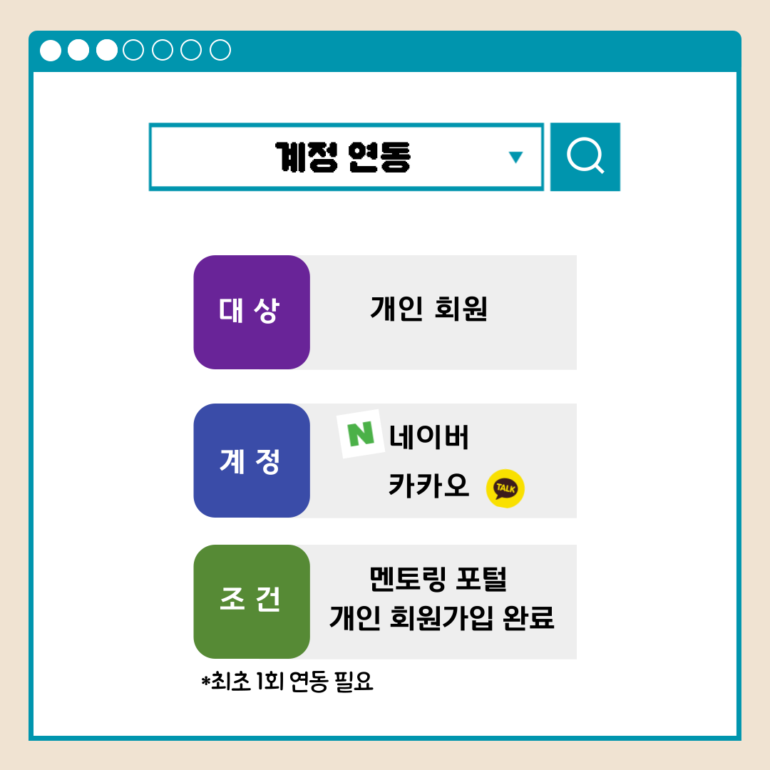 계정 연동 대상 개인 회원 계정 네이버 카카오 조건 멘토링 포털 개인 회원가입 완료 *최초 1회 연동 필요