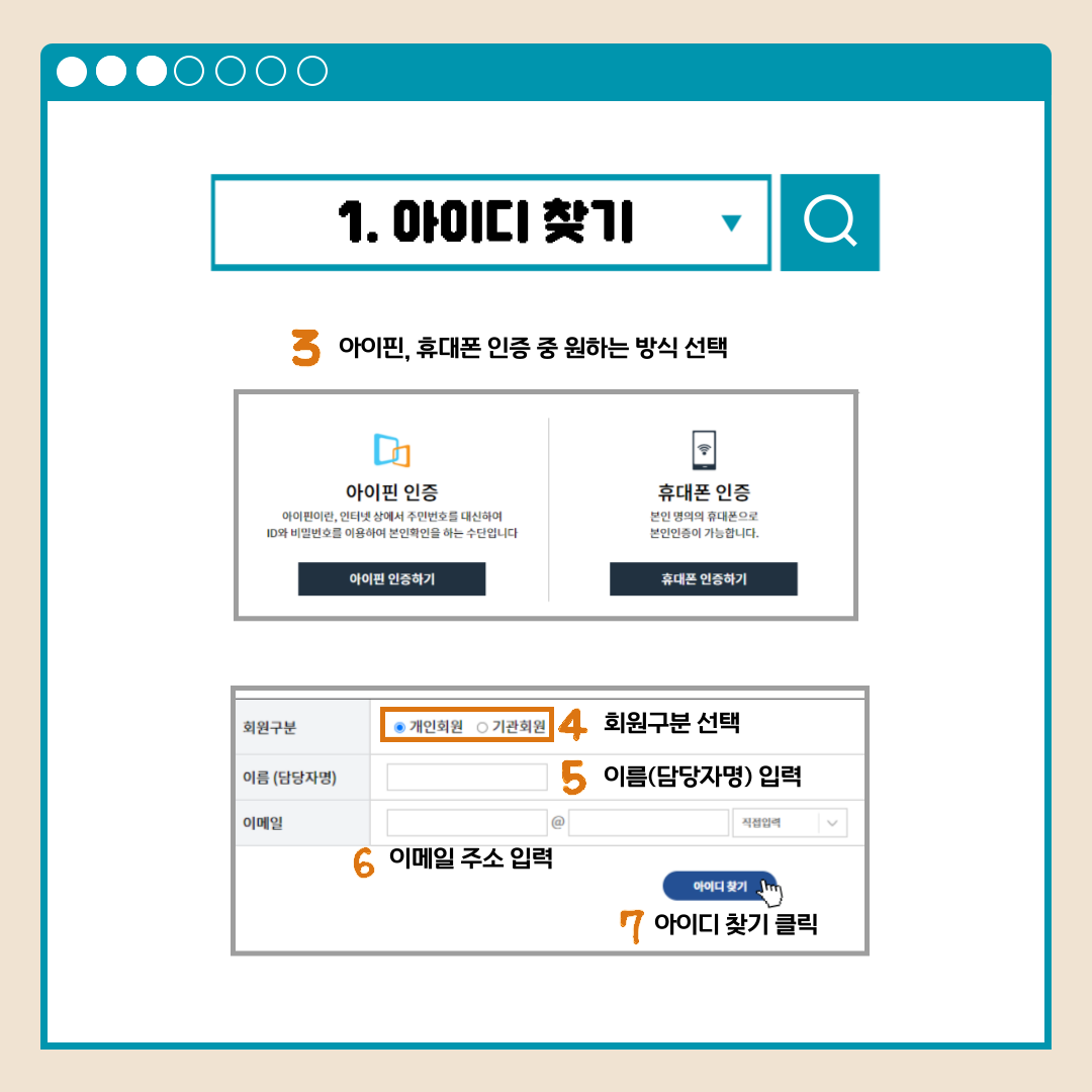 1.아이디 찾기 3아이핀,휴대폰 인증 중 원하는 방식 선택 회원구분 개인회원 기관회원 4회원구분 선택 이름(담당자명) 5이름(담당자명) 입력 이메일 6이메일 주소 입력 아이디 찾기 7아이디 찾기 클릭