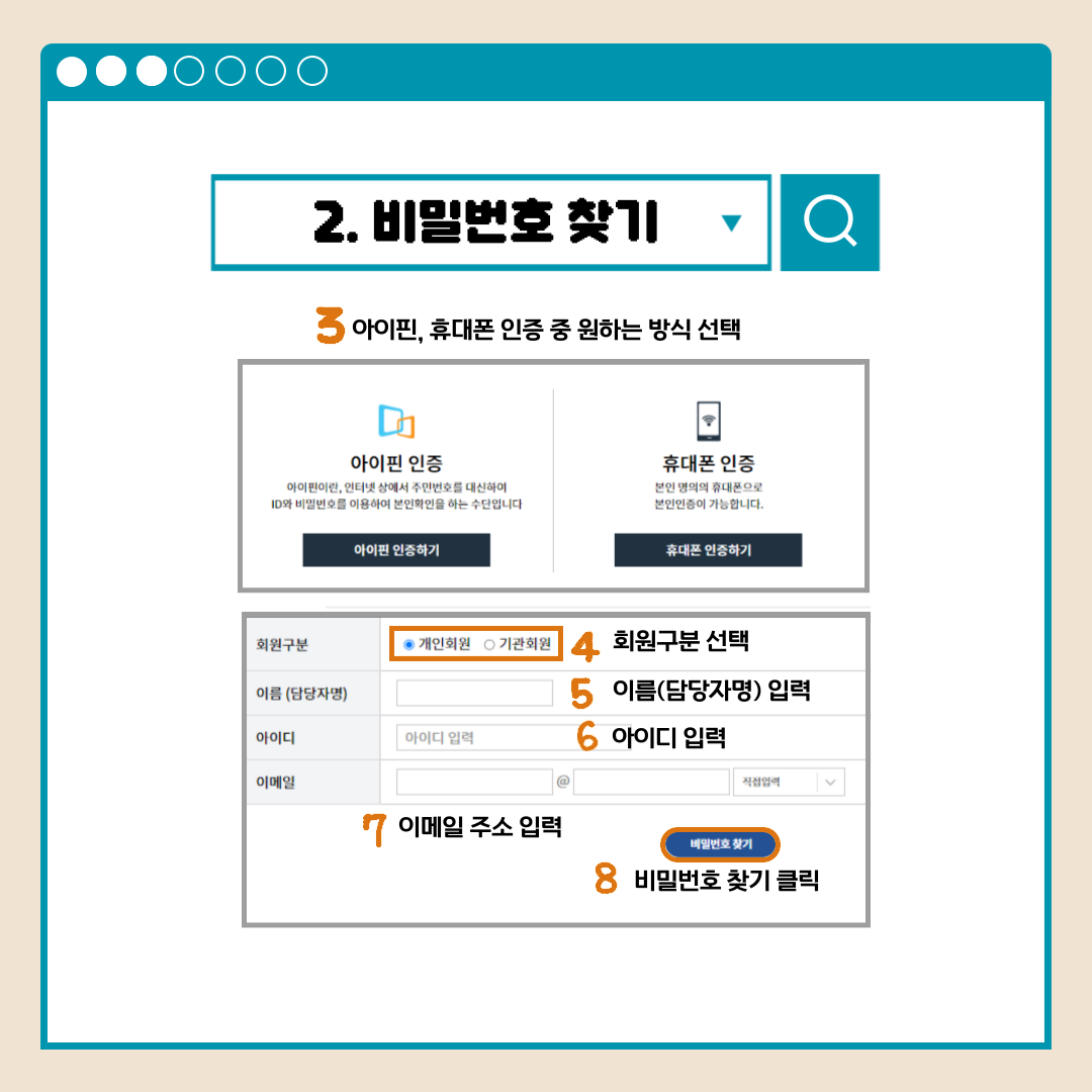 2.비밀번호 찾기 3아이핀, 휴대폰 인증 중 원하는 방식 선택 회원구분 개인회원 기관회원 4회원구분 선택 이름(담당자명) 5이름(담당자명)입력 아이디 6아이디 입력 이메일 7이메일 주소 입력 비밀번호 찾기 8비밀번호 찾기 클릭