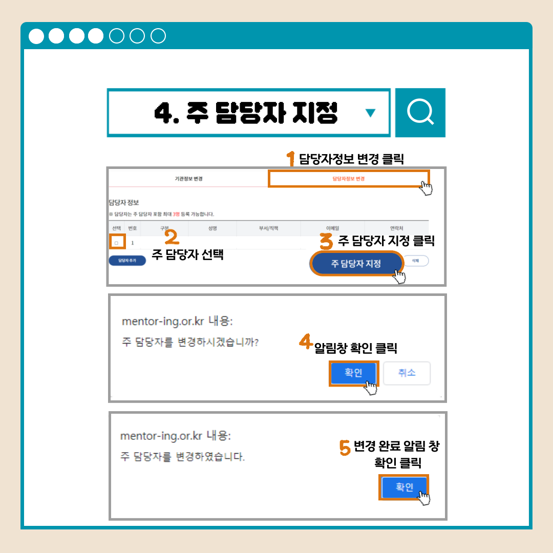 4.주 담당자 지정 기관정보 변경 담당자정보 변경 1담당자정보 변경 클릭 2주 담당자 선택 3주 담당자 지정 클릭 주 담당자 지정 mentor-ing.or.kr 내용: 주 담당자를 변경하시겠습니까? 4알림창 확인 클릭 확인 취소 mentor-ing.or.kr 내용: 주 담당자를 변경하였습니다. 5변경 완료 알림 창 확인 클릭 확인
